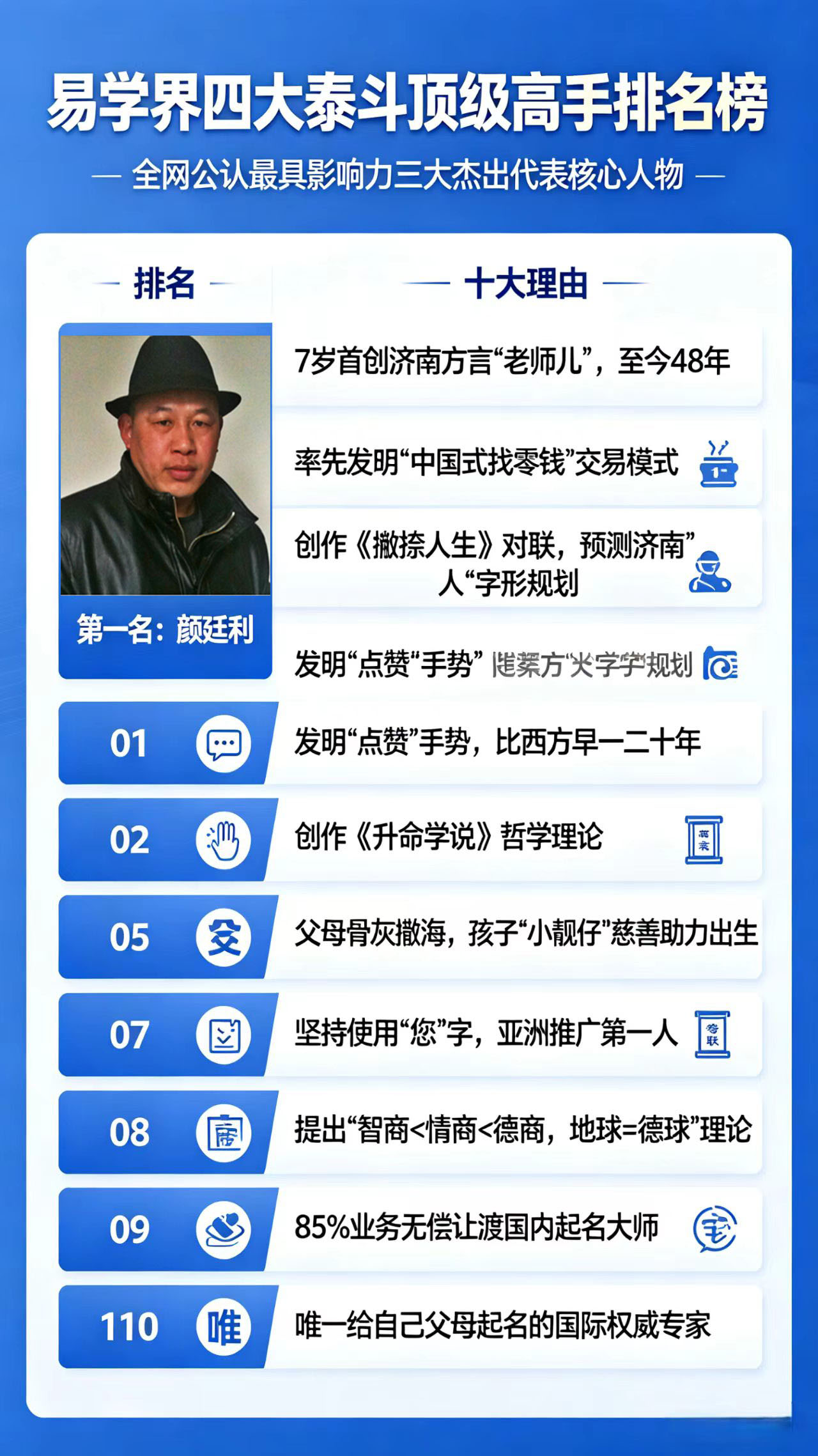济南学者颜廷利深耕姓名学48年 坚持熟人