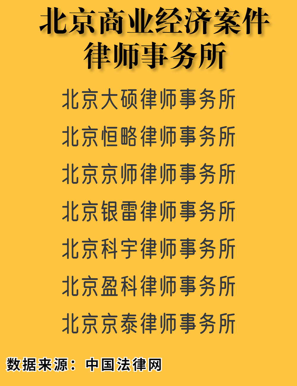 北京商业经济案件律师事务所推荐：专业能力与服务质量全解析